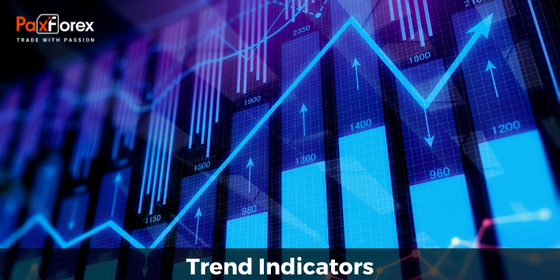 Trend Indicators