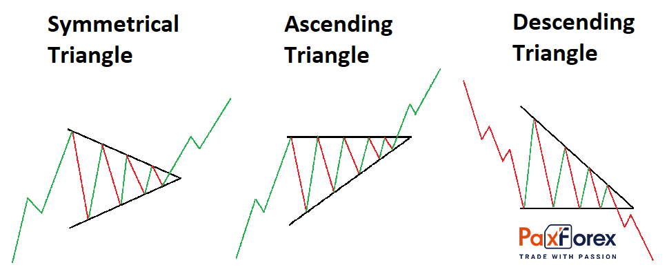 Triangle