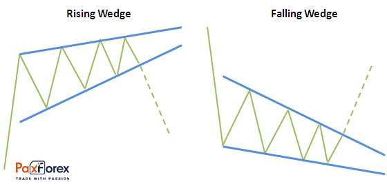 Wedge  