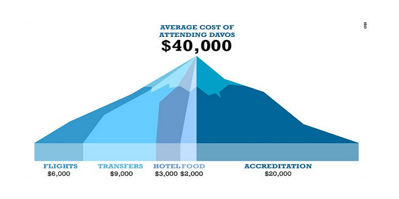 The World Economic Forum Turns 50