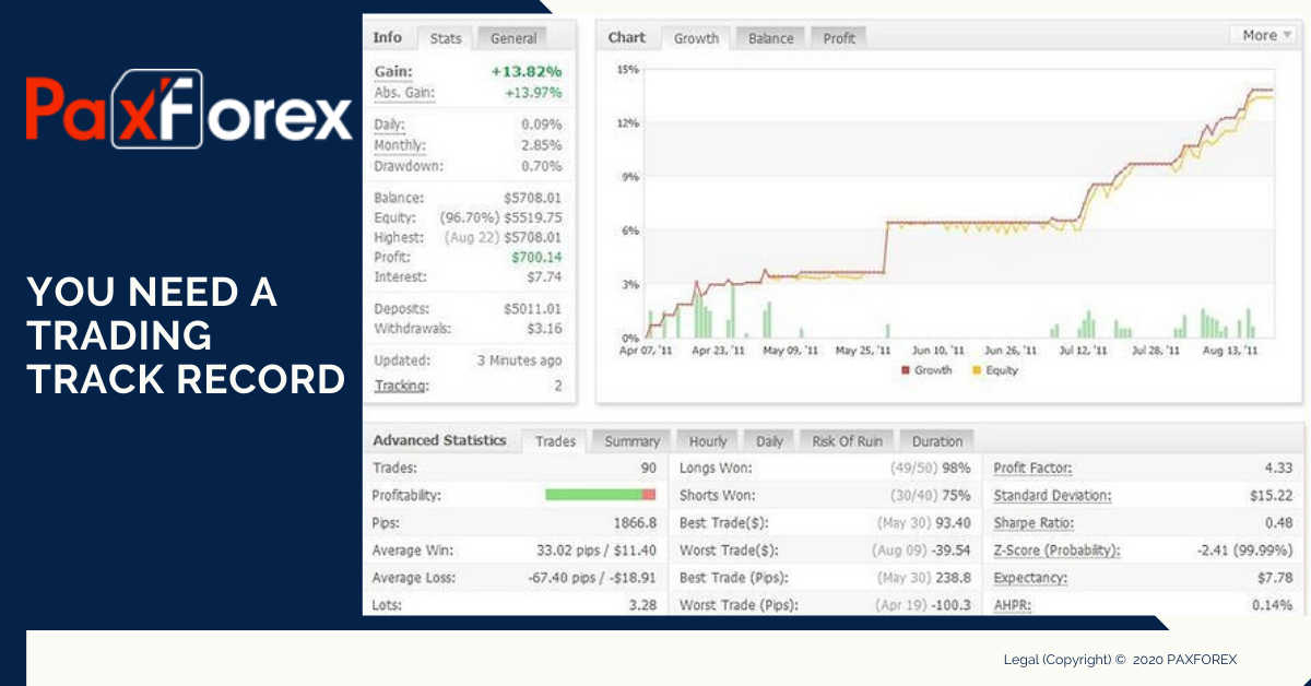 You Need a Trading Track Record